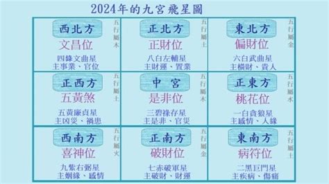 九運風水格局|九運（2024